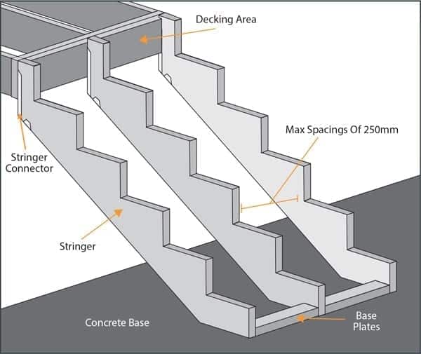 composite deck steps