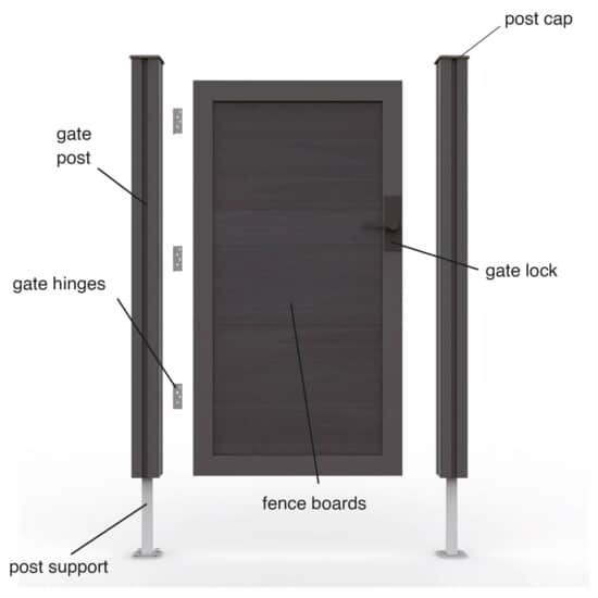 installing composite gates